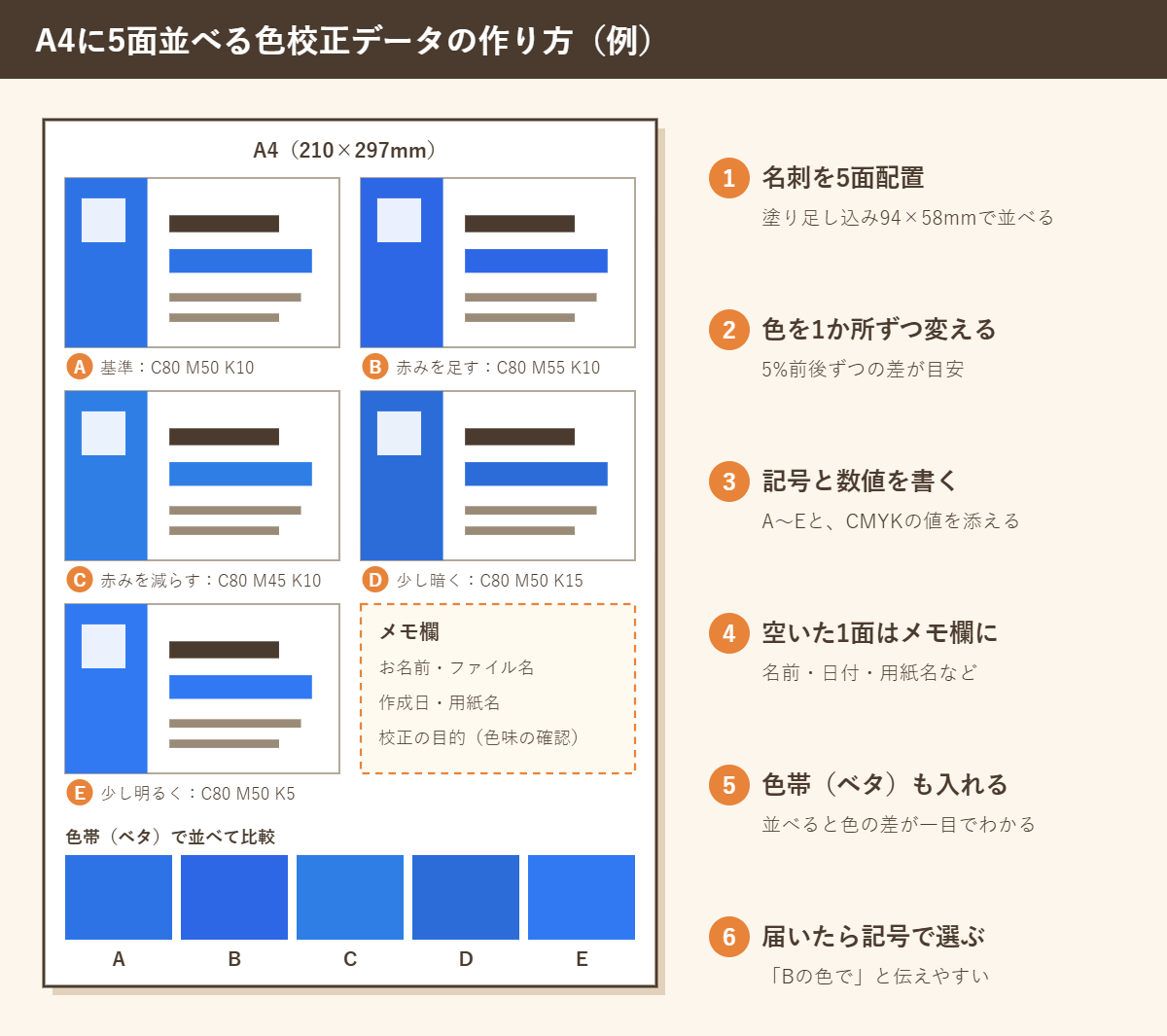 A4用紙に名刺を5面並べ、色を少しずつ変えた色校正データのレイアウト例