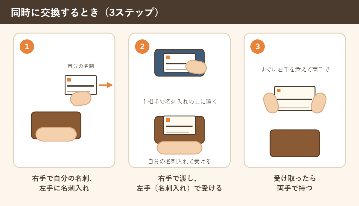 名刺を同時に交換するときの3ステップのイラスト