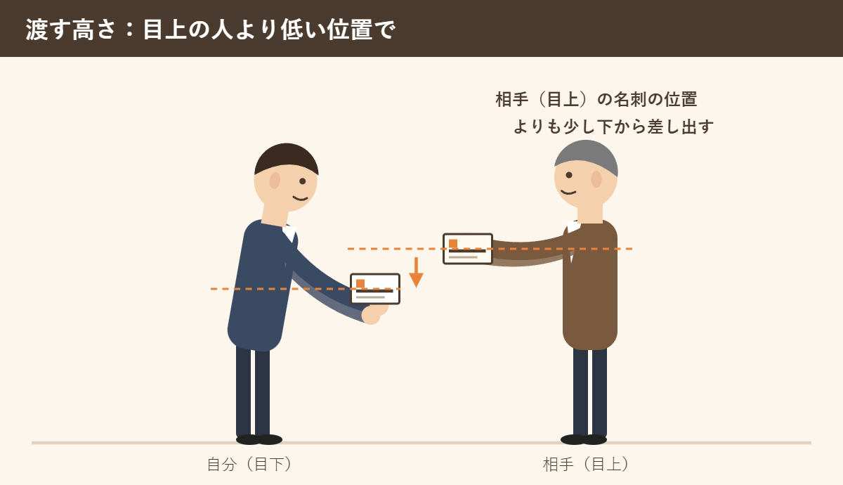 目上の人より低い位置で名刺を差し出す様子のイラスト