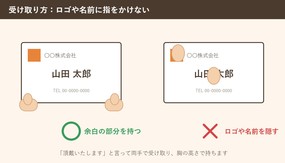 名刺の受け取り方：余白を持ちロゴや名前に指をかけないことを示したイラスト